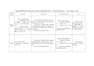 福建省新增9类农村居民重大疾病医疗保障病种范围、省级定点救治医院、定额限额标准.docx