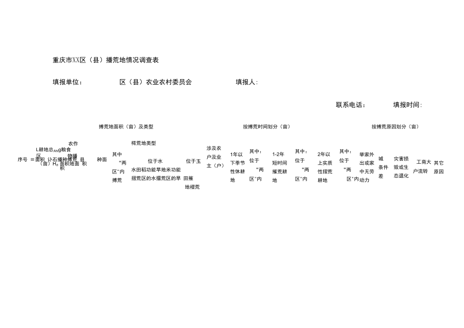 重庆市XX区县撂荒地情况调查表填报单位区县农业农村委员会填报人联系电话填报时间.docx_第1页