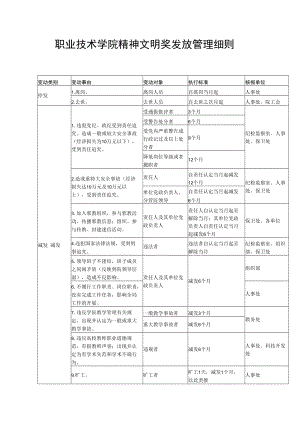 职业技术学院精神文明奖发放管理细则.docx