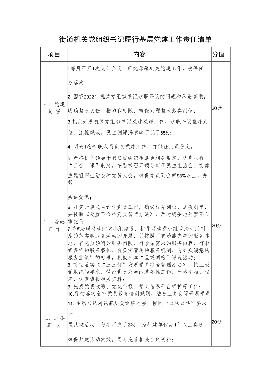 街道机关党组织书记履行基层党建工作责任清单.docx_第1页