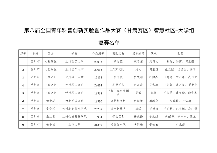 第八届全国青年科普创新实验暨作品大赛甘肃赛区智慧社区-大学组.docx_第1页