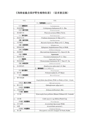 海南省省级重点保护陆生野生动物名录、海南省省级重点保护野生植物名录.docx