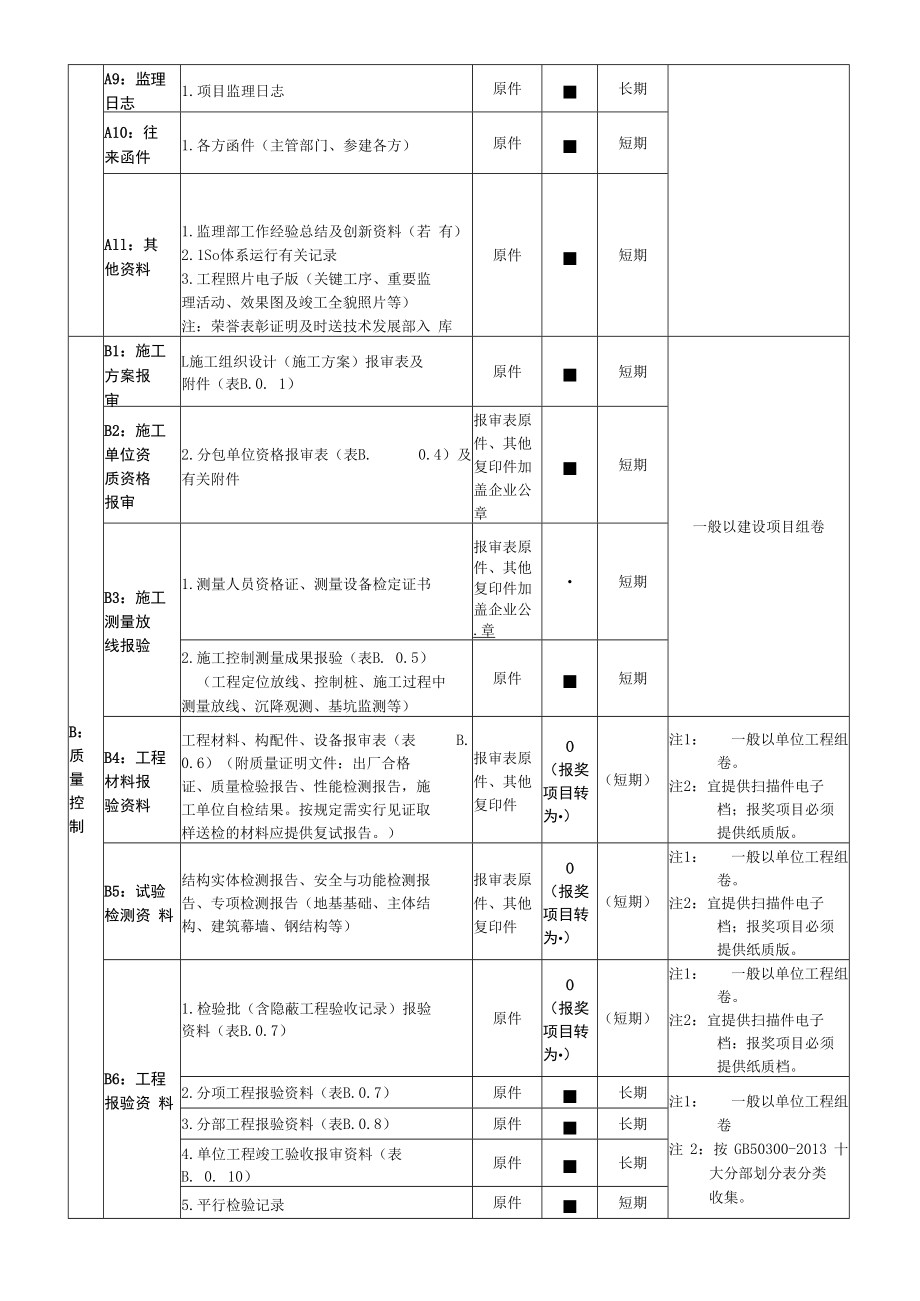 资料整理归档目录表(公司归档目录).docx_第2页