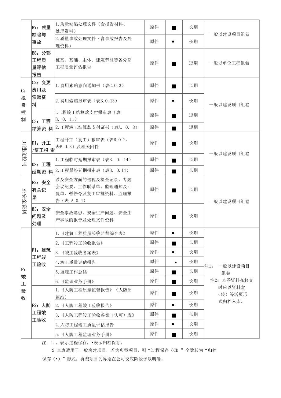 资料整理归档目录表(公司归档目录).docx_第3页