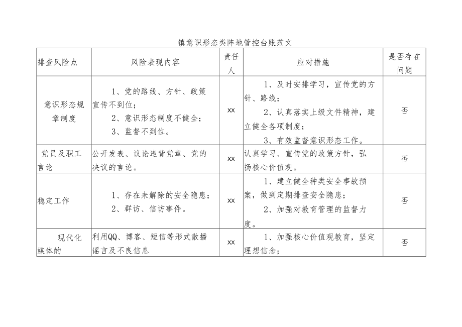 镇意识形态类阵地管控台账范文.docx_第1页