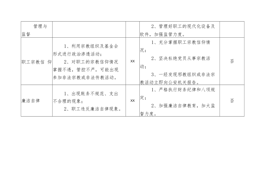 镇意识形态类阵地管控台账范文.docx_第2页