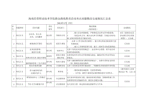 海南经贸职业技术学院群众路线教育活动突出问题整改完成情况汇总表.docx