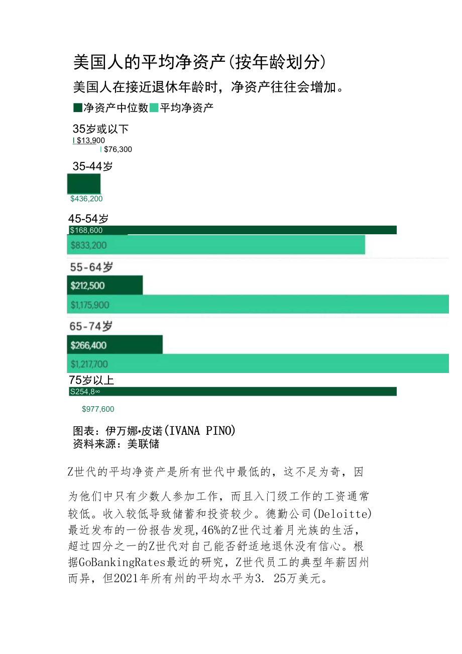 这几大因素让Z世代难以积累财富.docx_第2页