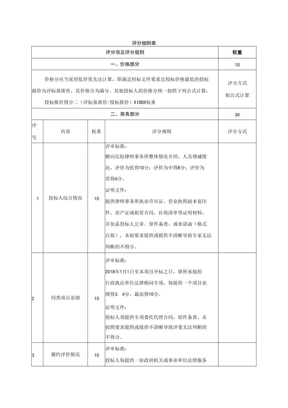 评分细则表.docx_第1页