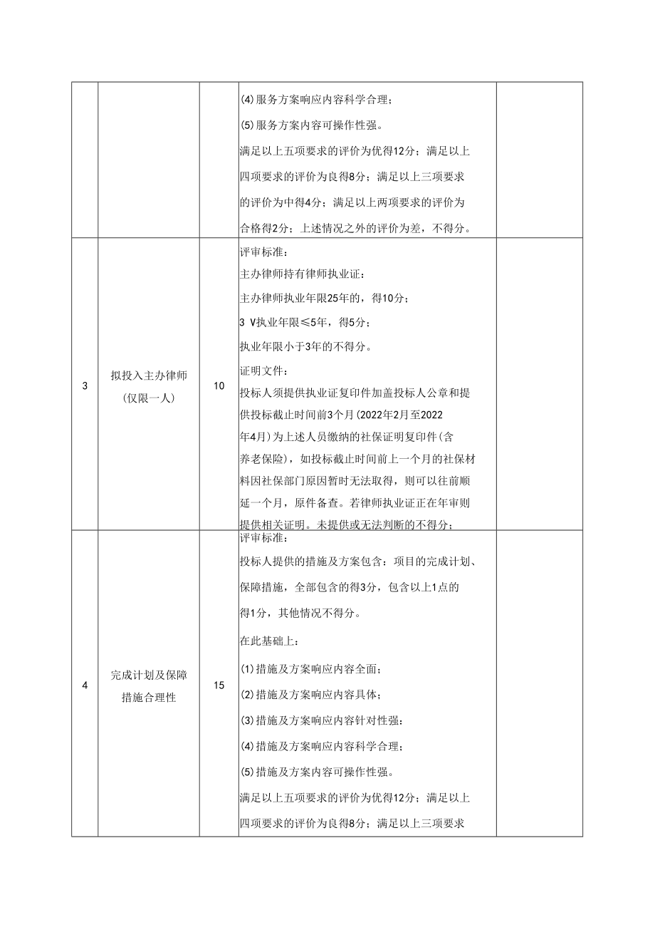 评分细则表.docx_第3页