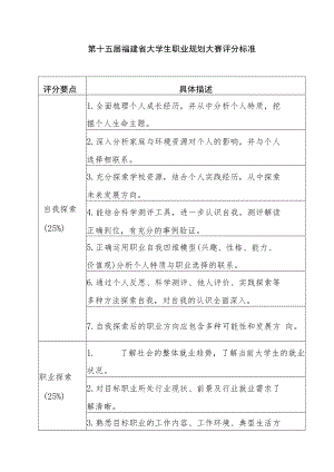 第十五届福建省大学生职业规划大赛评分标准.docx