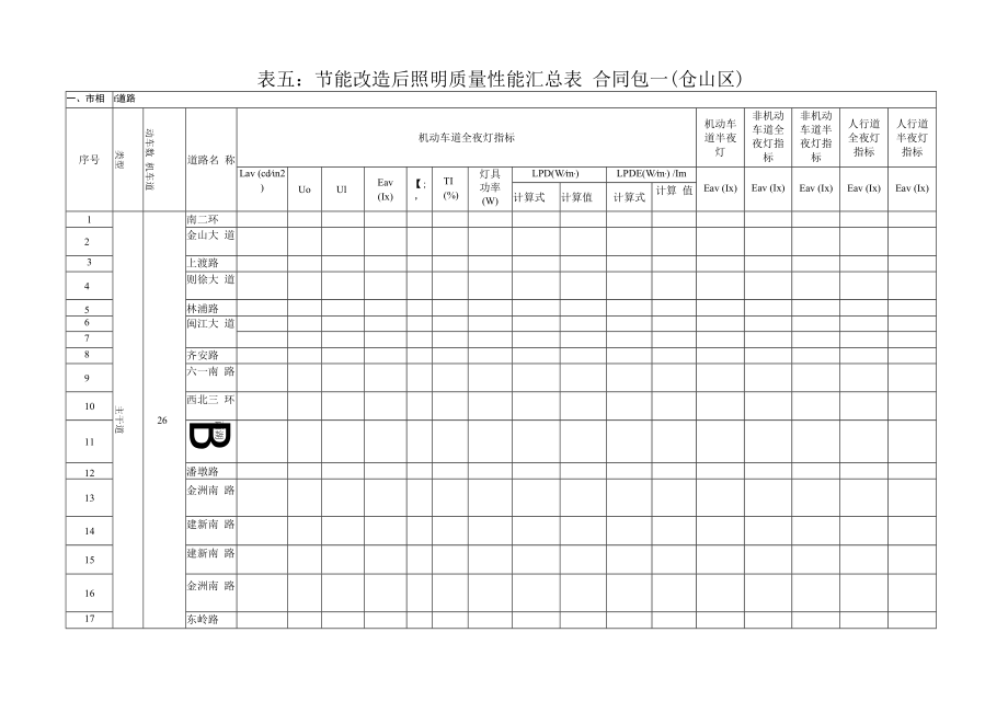 表五节能改造后照明质量性能汇总表合同包一仓山区.docx_第1页