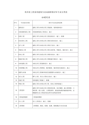 贵州省工程系列建筑专业高级职称评审专业分类表01建筑类.docx