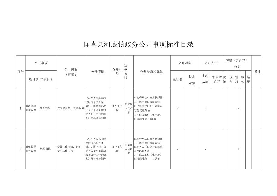 闻喜县河底镇政务公开事项标准目录.docx_第1页