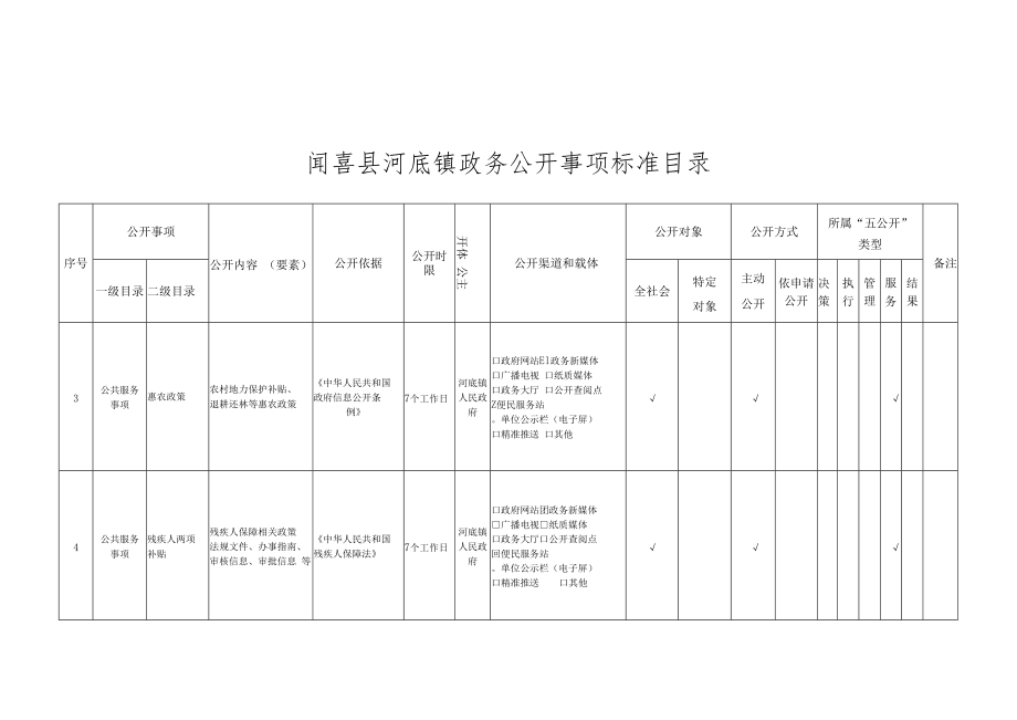 闻喜县河底镇政务公开事项标准目录.docx_第2页