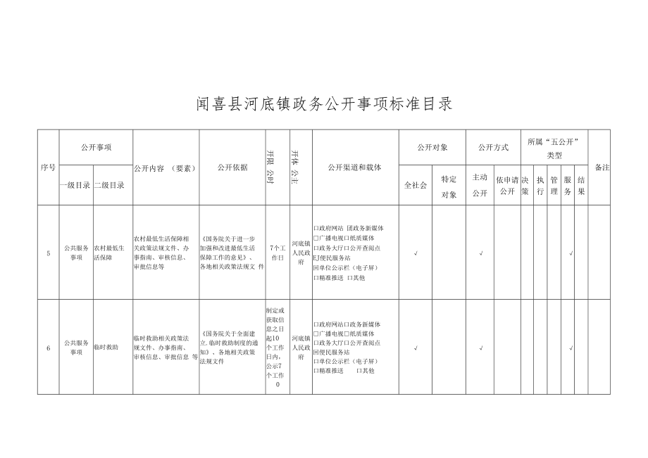 闻喜县河底镇政务公开事项标准目录.docx_第3页