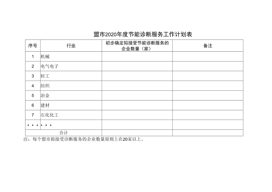 盟市2020年度节能诊断服务工作计划表.docx_第1页