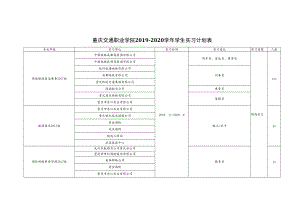 重庆交通职业学院2019-2020学年学生实习计划表.docx