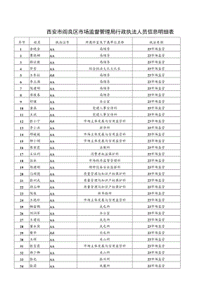 西安市阎良区市场监督管理局行政执法人员信息明细表.docx