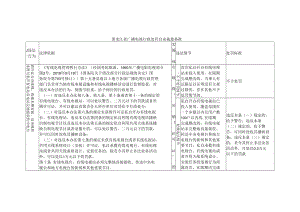 黑龙江省广播电视行政处罚自由裁量基准.docx