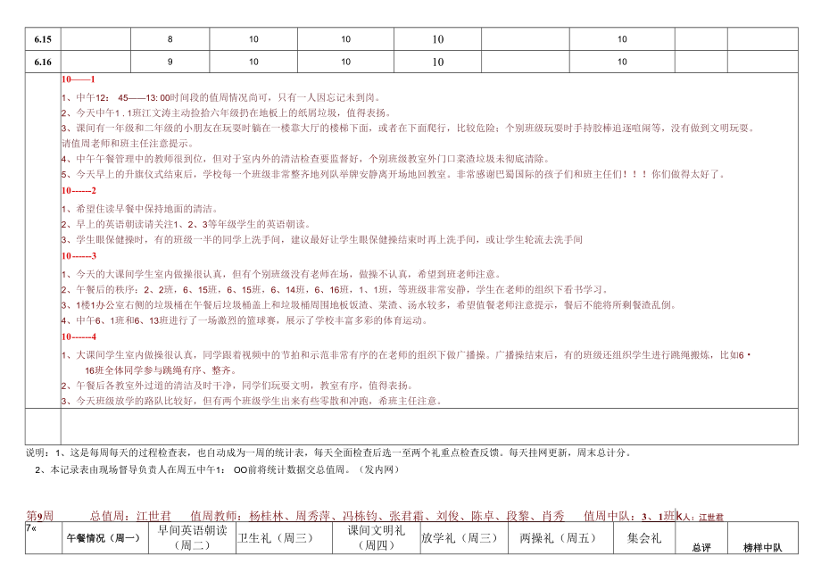 重庆市巴蜀蓝湖郡小学“聚焦德育现场”记录表.docx_第2页