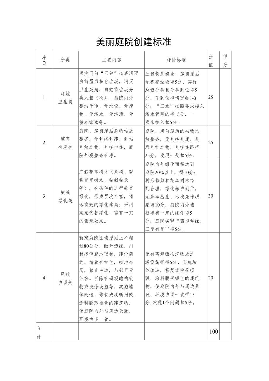 美丽庭院创建标准.docx_第1页