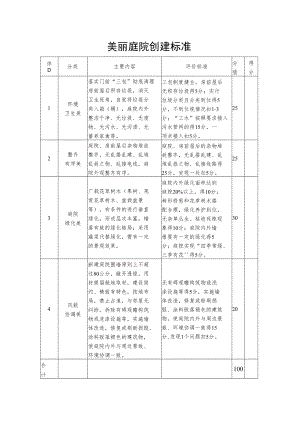 美丽庭院创建标准.docx