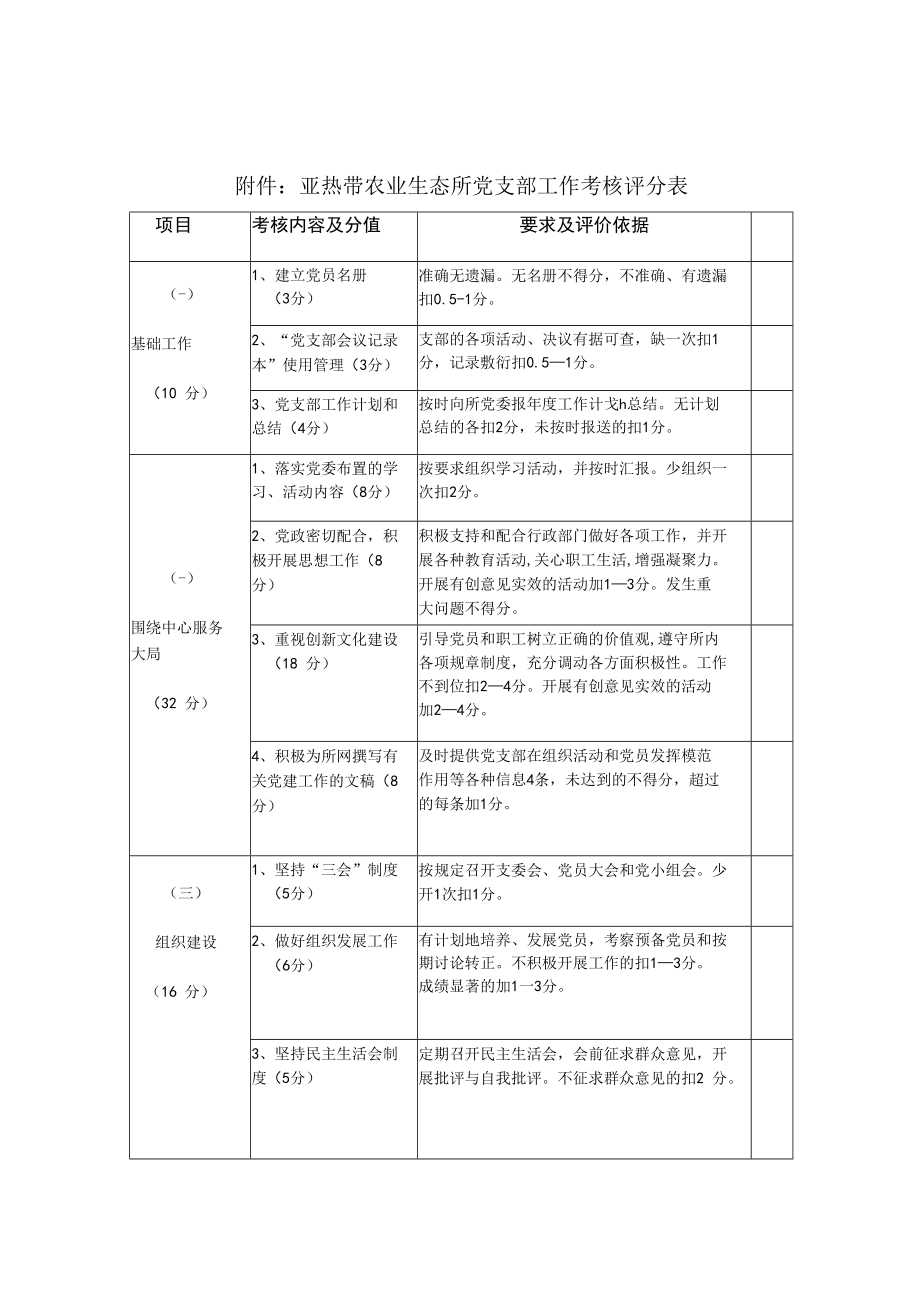 附件： 亚热带农业生态所党支部工作考核评分表.docx_第1页