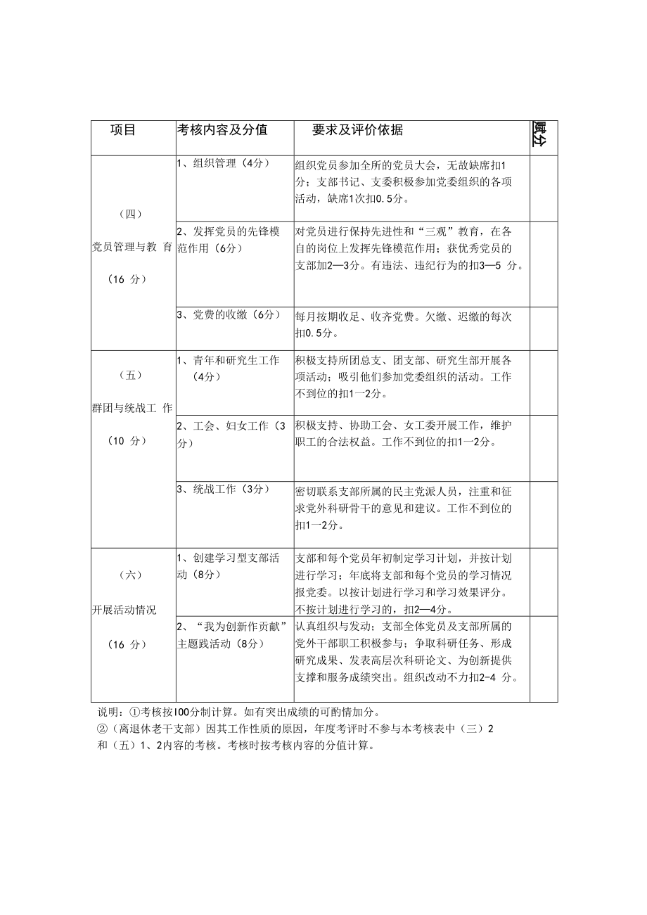 附件： 亚热带农业生态所党支部工作考核评分表.docx_第2页