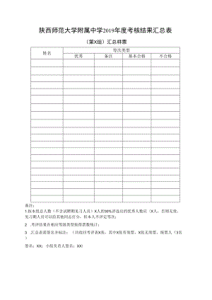 陕西师范大学附属中学2019年度考核结果汇总表.docx