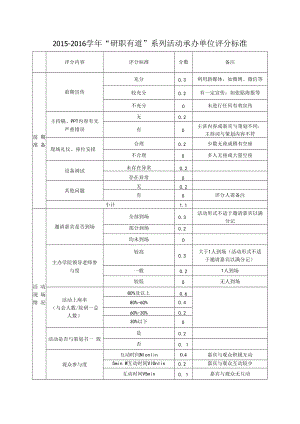 附件3：“研职有道”系列活动承办单位评分标准.docx