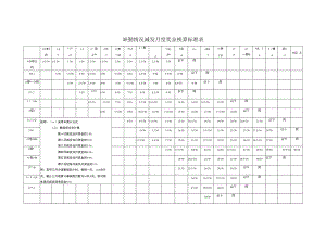 缺勤情况减发月度奖金换算标准表.docx