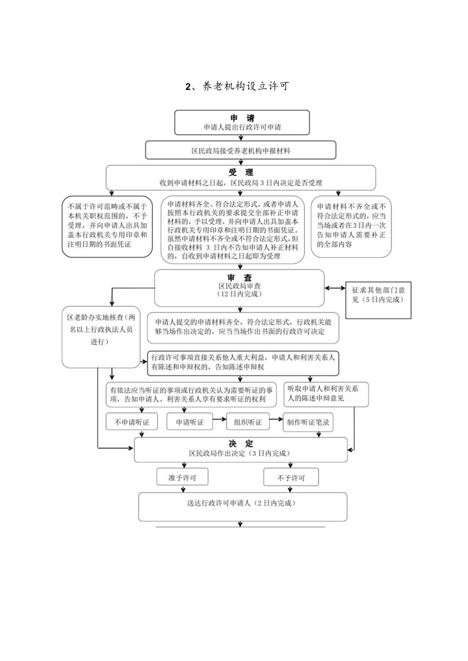 郾城区民政局行政职权运行流程图.docx_第3页