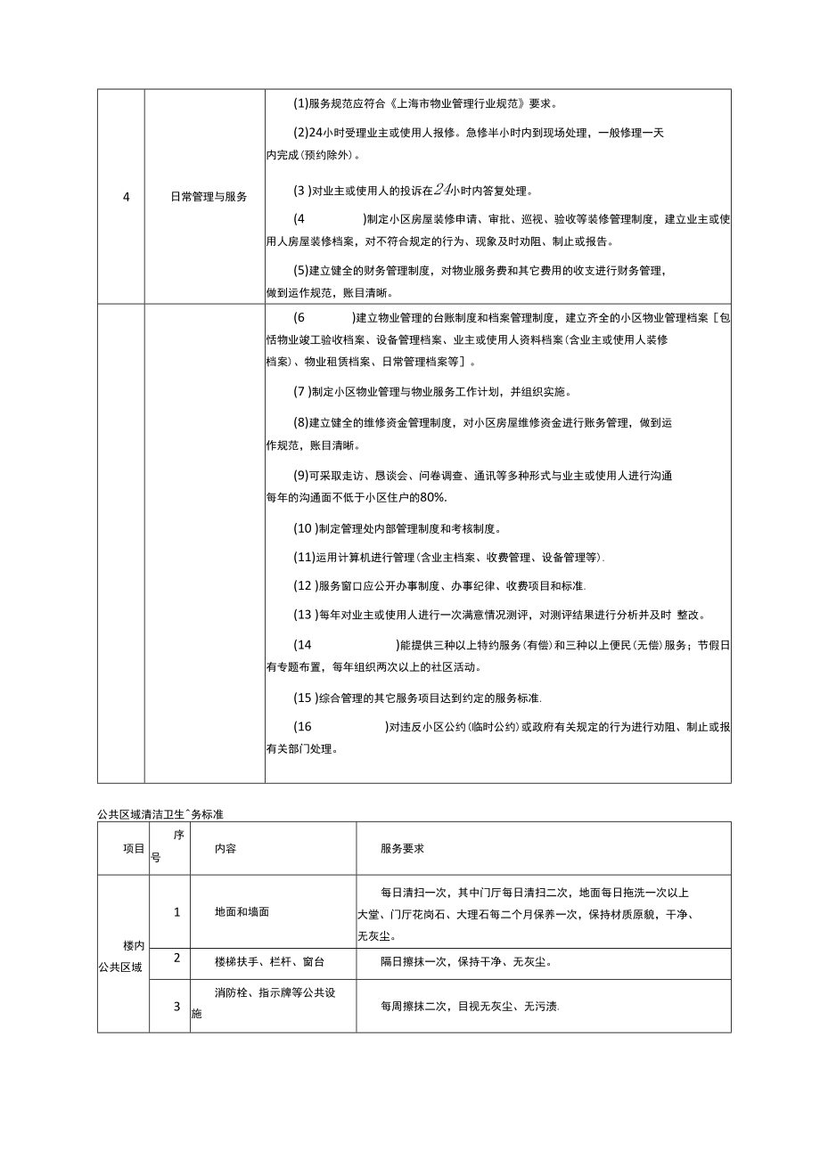 首期居住物业后备小区物业经理班管理方案设计.docx_第3页