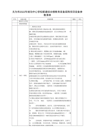 芜湖市信息化项目建设方案编制要求.docx