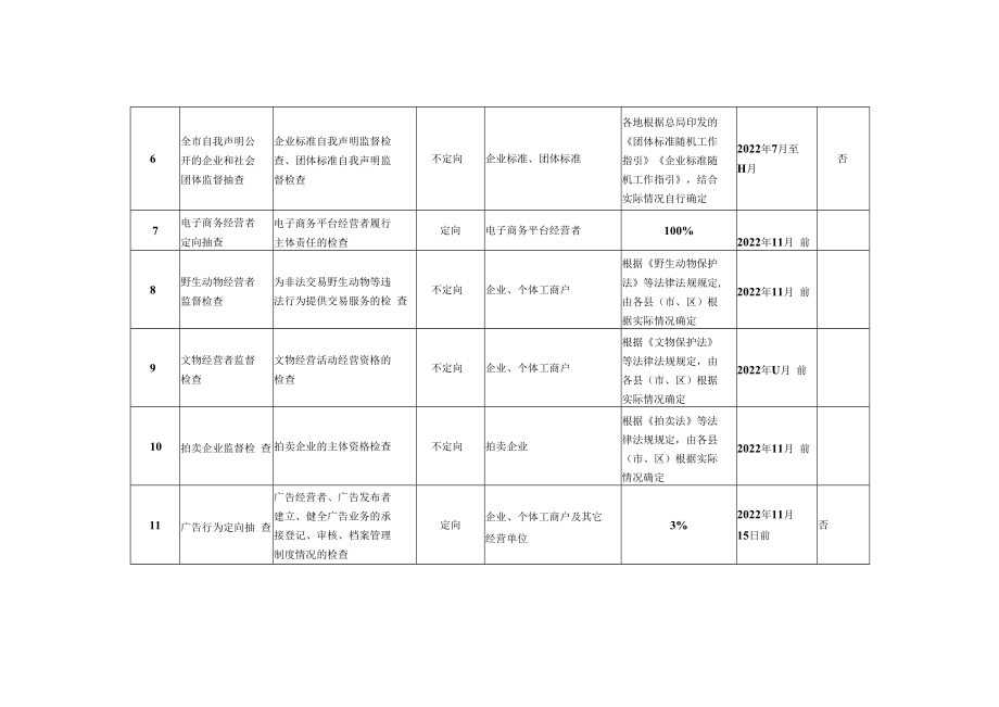 肇庆市市场监督管理局2022年度双随机抽查工作计划.docx_第2页