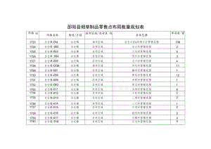 邵阳县烟草制品零售点布局数量规划表.docx