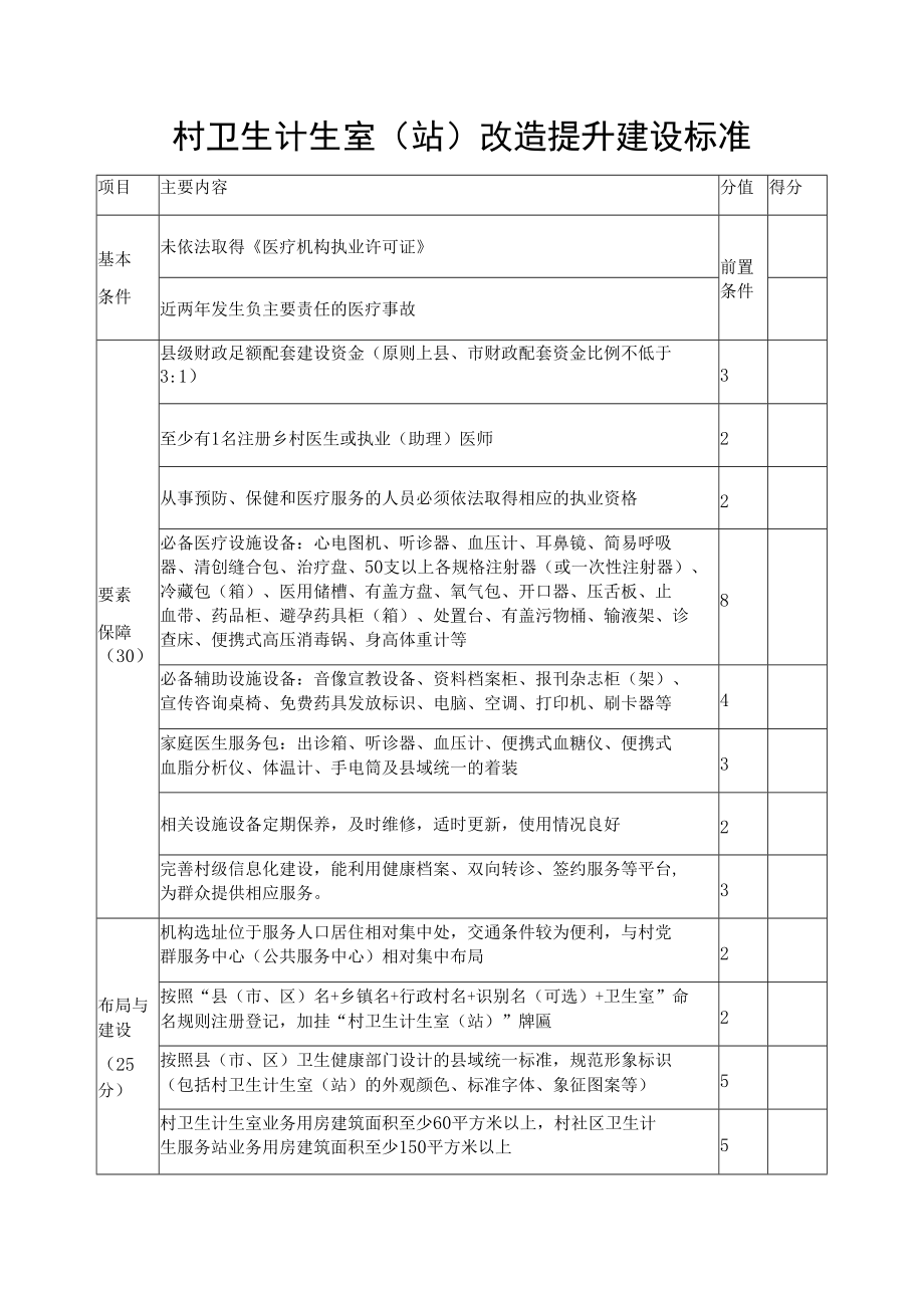 村卫生计生室（站）改造提升建设标准.docx_第1页