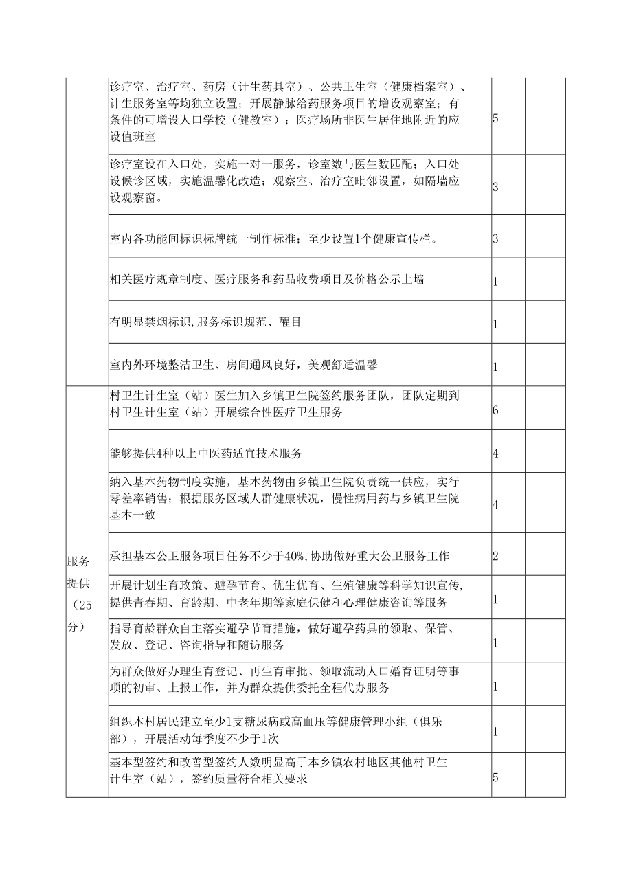 村卫生计生室（站）改造提升建设标准.docx_第2页