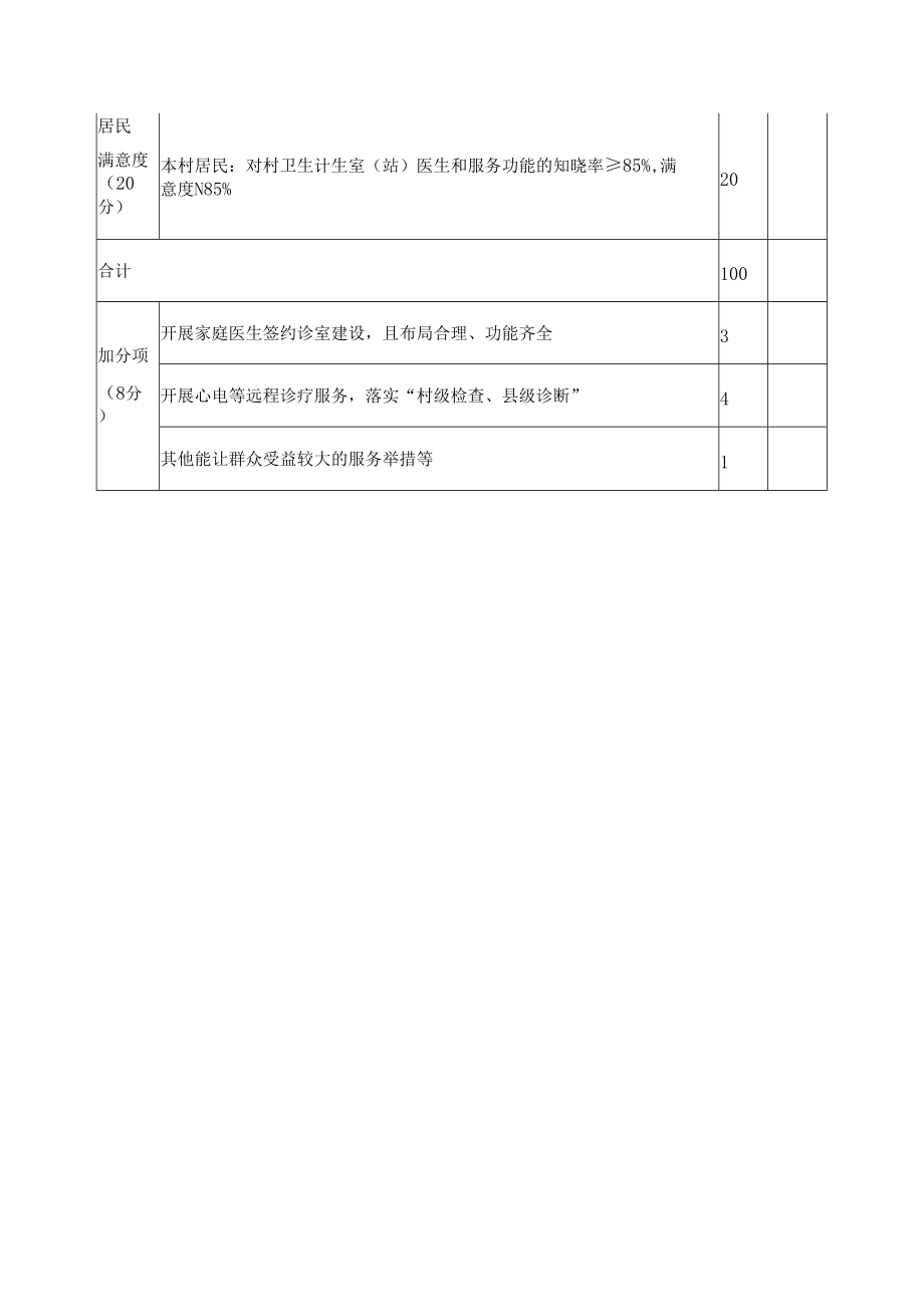 村卫生计生室（站）改造提升建设标准.docx_第3页