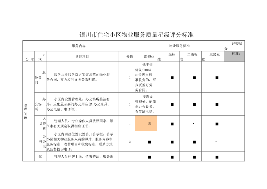 银川市住宅小区物业服务质量星级评分标准.docx_第1页