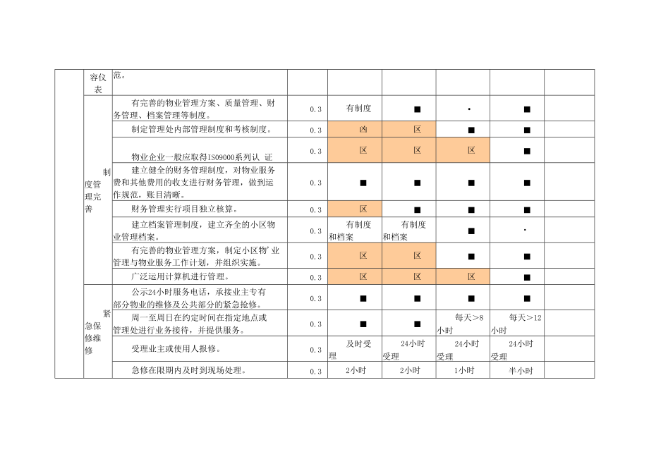 银川市住宅小区物业服务质量星级评分标准.docx_第2页