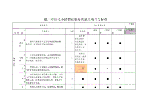 银川市住宅小区物业服务质量星级评分标准.docx