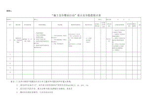 根据市委市政府对安全生产工作的部署及城市管理治理年的.docx