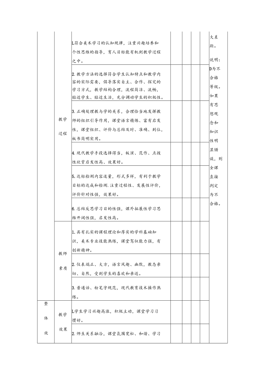 美术课堂教学评价表.docx_第2页