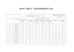 衡水市“散乱污”企业动态整治情况汇总表.docx