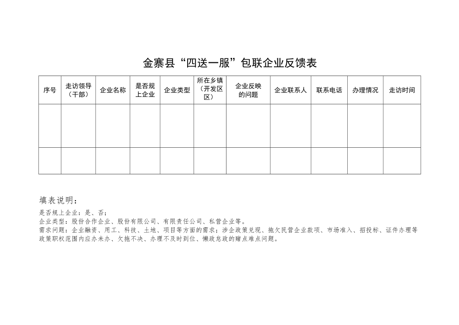 金寨县“四送一服”包联企业反馈表.docx_第1页