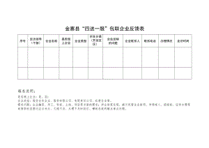 金寨县“四送一服”包联企业反馈表.docx