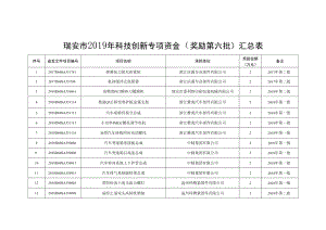 瑞安市2019年科技创新专项资金奖励第六批汇总表.docx