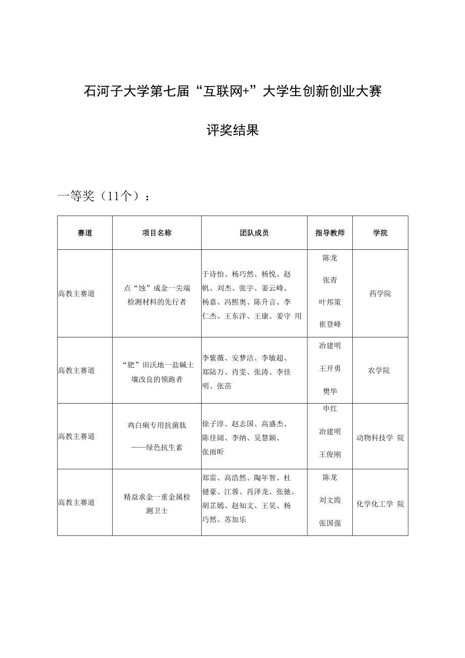 石河子大学第七届“互联网 ”大学生创新创业大赛评奖结果.docx_第1页